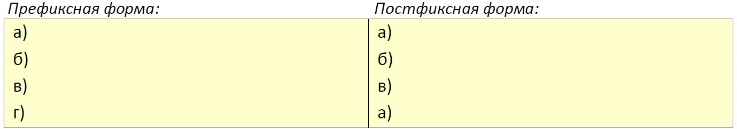 Практическое задание по теме Планування бізнесу в сфері деревообробки та виготовлення столярних виробів